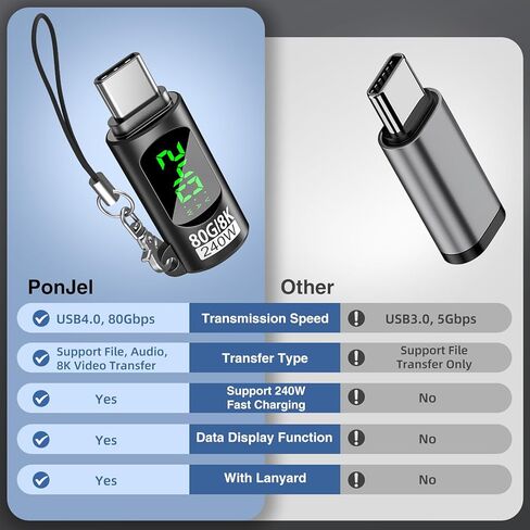 240W USB C Adapter Power Meter Tester, 3 Pack Voltage Current Power LED Digital Display, 80 Gbps Type C Male to Female Extension Connector for iPhone 15/16/17, MacBook, iPad & More USB C Devices in Kuwait