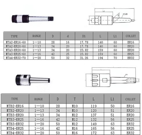 MTA MTB MT1 MT2 MT3 MT4 Morse Taper Shank Tool Holder ER11 ER16 ER20 ER25 ER32 ER40 CNC Machining Center MT ER Tool Holder(MTA2-ER20A) in Saudi Arabia