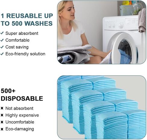 Washable Underpads Reusable Waterproof Protective Bed Pads for Couch Sofa Floor 31.5" x47" Super Absorbency Incontinence Bedwetting Nursing Pads Blue Mattress for Adults Kids Elderly Pets 1 Pack in Kuwait