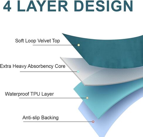 Washable Underpads Reusable Waterproof Protective Bed Pads for Couch Sofa Floor 31.5" x47" Super Absorbency Incontinence Bedwetting Nursing Pads Blue Mattress for Adults Kids Elderly Pets 1 Pack in Kuwait