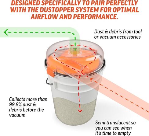 دلو - دلو سعة 5 جالون لأنظمة المكنسة الكهربائية للمتجر، ملحق نظام جمع الغبار عالي الأداء، يعمل مع مكنسة كهربائية رطبة وجافة، رائع للمحلات التجارية والجراج والهواة in Kuwait
