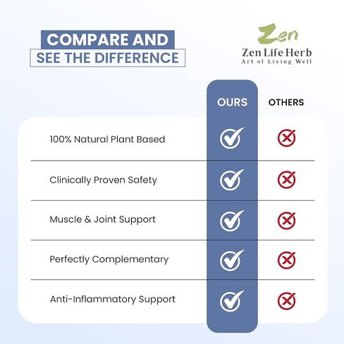 ZEN LIFE HERB LAXMORE I Poop More Max Strength 100% Natural Plant-Based Supplement (60 Capsules) in Kuwait