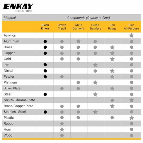 صندوق أدوات بابا جونز 152-BL إنكاي، 4 أونصة. مركب الصنفرة السوداء، مندوف in Kuwait