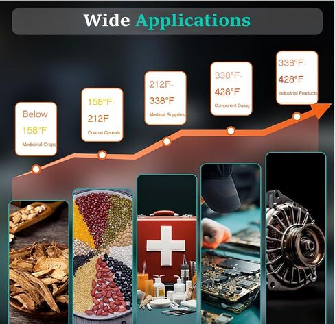 110V 1000W Industrial Drying Oven - Digital Forced Air Convection, Electric Heating, 12 Gal Capacity for Lab Baking, Wax Melting & Heat Treatment - High Efficiency Dryer in Kuwait