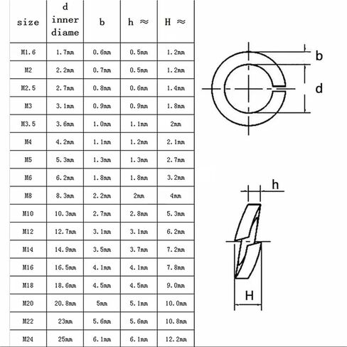 100 PCS M8 Split Lock Washer, 18-8 (304) Stainless Steel Metric Spring Lock Washer,Household, Construction Washers (Black) in Kuwait