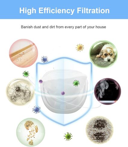 HNVCF10 Replacement Filters, Compatible with Black & Decker Dustbuster Hand Vacuums HNVC215B10, HNV215B12, HNVC220B, HNVC215BW52, HNVC115J06, HNVC115B22, HNVC220BCZ01 Filter, 3 PACK in Saudi Arabia