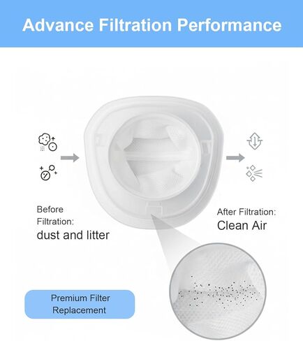 HNVCF10 Replacement Filters, Compatible with Black & Decker Dustbuster Hand Vacuums HNVC215B10, HNV215B12, HNVC220B, HNVC215BW52, HNVC115J06, HNVC115B22, HNVC220BCZ01 Filter, 3 PACK in Saudi Arabia