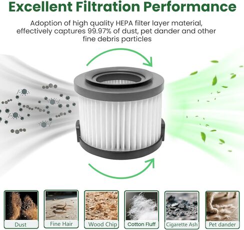 عدد 2 مرشحات HEPA بديلة SF65 - متوافقة مع عصا Simplicity S65/S65S/S65D/S65P اللاسلكية والمكانس الكهربائية المحمولة in Kuwait