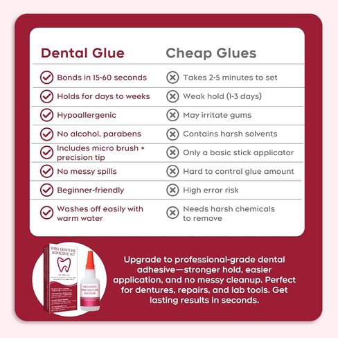 Dental Lab Fast-Setting Instant Bonding Glue for Dentures & Lab Tools – 15-60 Sec Crack Repair & Gap Filling | Long-Lasting Hold (Days to Weeks) – 1oz in Saudi Arabia
