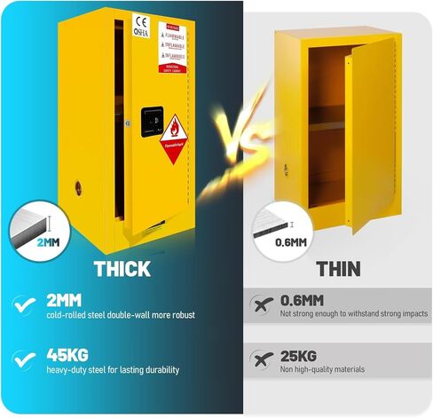 35.5" x 18.11" x 18.11" Flammable Storage Cabinet, 12 Gallon OSHA Galvanized Steel Flammable Cabinet with 3-Point Locking Door for Industrial & Scientific Use in Saudi Arabia