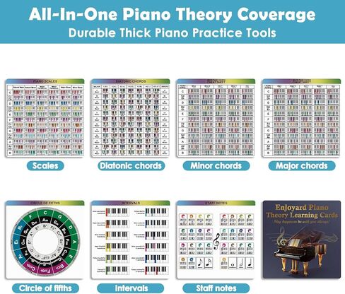 أوراق الغش في نظرية البيانو - 7 بطاقات تعلم بيانو كبيرة مقاس 30 × 30 سم للمبتدئين والمتوسطين | المقاييس، الحبال، الفواصل الزمنية، دائرة الأخماس، ملاحظات الموظفين، الدليل المرجعي، أدوات ممارسة البيانو in Kuwait