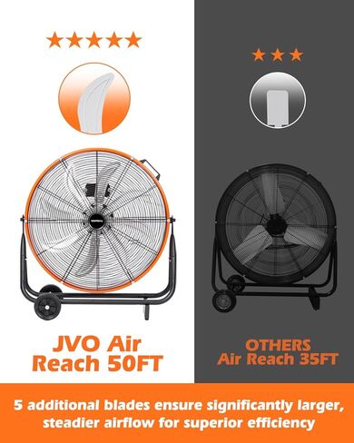 JVO 24 Inch Industrial Floor Drum Fan - 9500 CFM Heavy Duty High Velocity Floor Fan with 8 Blades 3-Speed Big Ass Fan for Warehouse, Garage, Shop, Patios Heavy Duty Shop Fans & Garage Fans for Cooling in Saudi Arabia