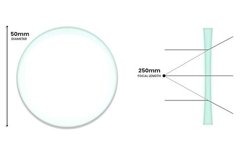 Double Concave Lens, 250mm Focal Length, 2" (50mm) Diameter - Spherical, Optically Worked Glass Lens - Ground Edges, Polished - Great for Physics Classrooms - Eisco Labs in Kuwait