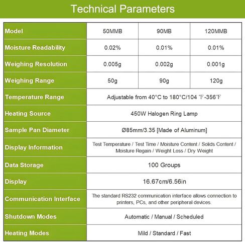 Industrial Halogen Moisture Analyzer, Lab Moisture Balance with Touch Screen, 0.001g Precision, 0.01% Readability, 120g Capacity for Food Testing & Quality Control in Saudi Arabia