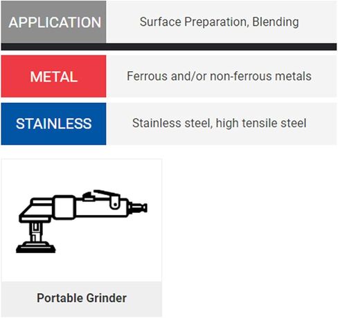 77355 أقراص Sait-Lok-R من خيوط النايلون غير المنسوجة مقاس 3 بوصات، 10 عبوات in Kuwait