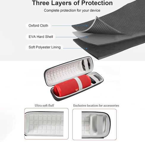 Portable Protective JBL flip 7 case, Durable Shockproof Hard Bluetooth Speaker case, Soft, Compact (Only Case) in Saudi Arabia