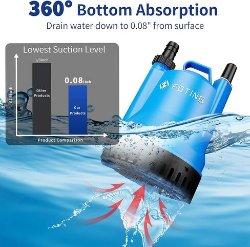 مضخة مستنقع FOTING، مضخة مياه غاطسة محمولة 1/4HP 1676GPH لإزالة المياه النظيفة والقذرة، مضخة كهربائية من البلاستيك الحراري لتصريف حوض السباحة وحوض الاستحمام الساخن والحديقة في الطابق السفلي in Kuwait