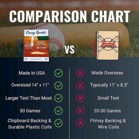 Covey Sports Premium Baseball Scorebook with Oversized 14x11 Pages - Season-Long Softball Score Keeping Book for 50 Games - 15-Player Lineup with Pitch Count Tracker and Stats Tracking in Kuwait