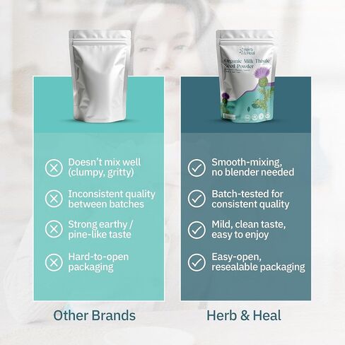 هيرب آند هيل مسحوق شوك الحليب العضوي | عشبة دعم الكبد والجهاز الهضمي | بذور شوك الحليب المطحونة لعلاجات الشاي والشعر والعناية بالبشرة | غير معدل وراثيًا، نباتي (8 أونصة) in Kuwait