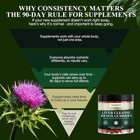 Liver Cleanse Detox & Repair - Sugar Free & Vegan Gummies, Milk Thistle Liver Detox Supplement, Supports Liver Detox, Ginger Root, Choline & Dandelion Root, Silymarin Infused, 120 Gummies in Kuwait