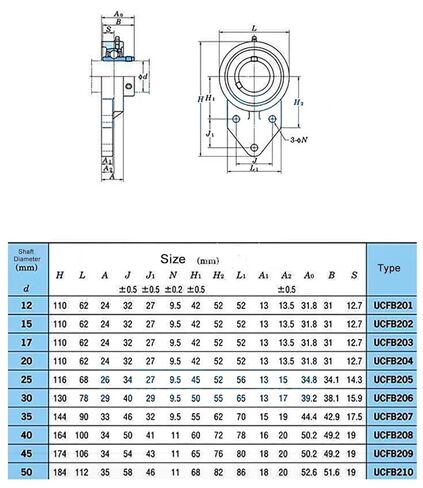 1pcs P5 Outer Spherical Bearing with Seat SUCFB204/SUCFB205/SUCFB206/SUCFB207/SUCFB208 Bearings(SUCFB205 ID25mm) in Saudi Arabia
