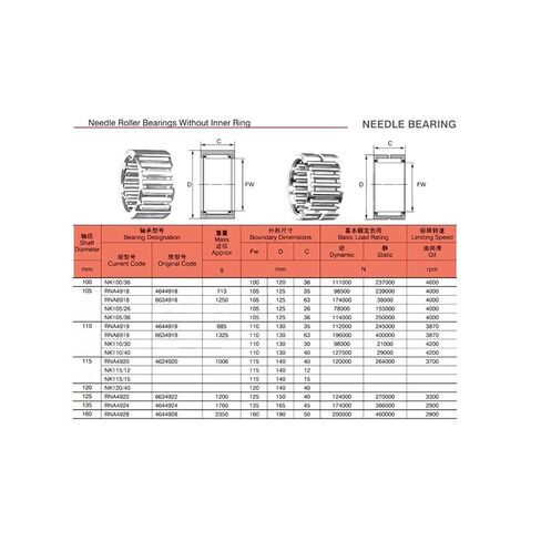 Needle Roller Bearings 1PC RNA6918 Bearing 105x125x63mm Solid Collar Needle Roller Bearings Without Inner Ring Bearing 6634918 6354918 Bearings in Saudi Arabia