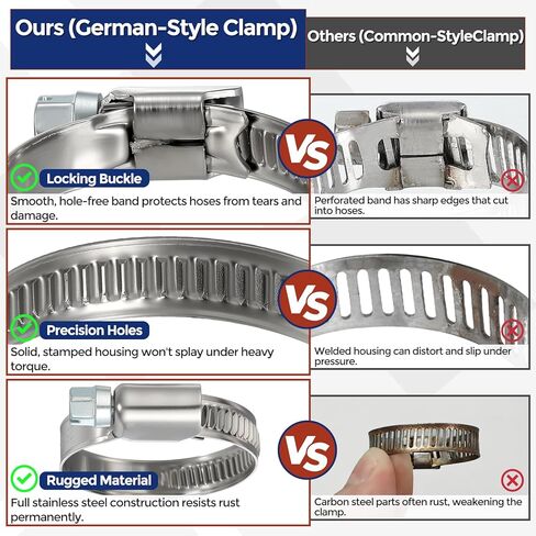 10Ps Stainless Steel Hose Clamps, Adjustable 0.4" to 1/2" (10-16mm) Heavy Duty Worm Gear Drive Hose Clamps Assortment Kit, Metal Clamping for Radiator, Dryer, Fuel Injection in Kuwait