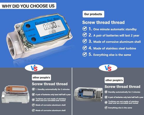 1Inch Flow Meter - Turbine Flow Meter - Fuel Flow Meter - LCD Digital Flow Meter with FNPT Inlet/Outlet for Liquids Such As Water, Diesel, Kerosene and Gasoline, 2.5-26 GPM /10-100 LPM in Kuwait