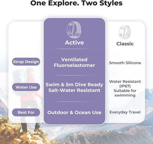 EmeTerm Explore سوار معصم نشط مضاد للغثيان، خالي من النيكل، 5 أمتار، جاهز للغوص، حزام تخفيف دوار الحركة، غير نعاس، خالي من المخدرات، حزام مطاطي قابل لإعادة الشحن لمقاومة الماء المالح in Kuwait