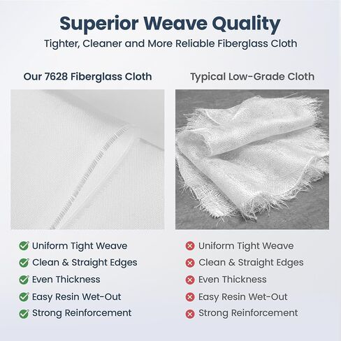 Fiberglass Cloth, 50 sq 6oz E-Glass for Boat, RC Plane, Auto & Surfboard Repair in Kuwait