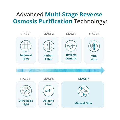 AquaTru Freestanding Model 3 Commercial Water Purification System | 7-Stage Reverse Osmosis (RO) with UV & Mineral Enhancement | موزع ساخن وبارد لدرجة حرارة الغرفة | جهاز استشعار حر اليدين in Kuwait