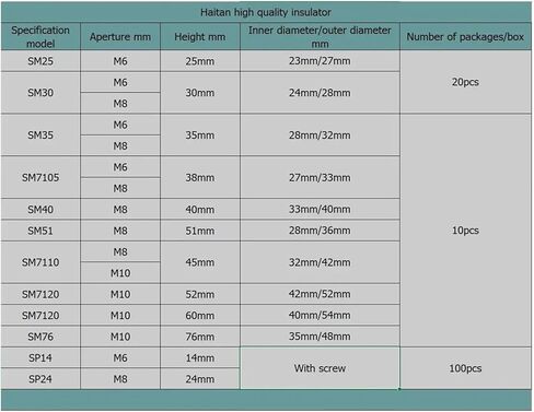 1PCS HTZDH SM25-M6 SM51-M8 Fusiform Insulators(SM7105-M6) in Saudi Arabia
