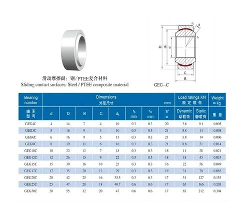 1/4/10PCS GEG4C GEG5C GEG6C GEG8C GEG10C GEG12C GEG15C GEG17C GEG25C Self-lubricating Radial Joint Bearings in Kuwait
