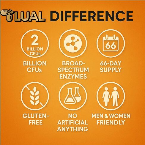 LUAL Probiotic Multi-Enzyme for Digestive Health. Probiotic + Digestive Enzymes for Women & Men. Lactobacillus Acidophilus, Bromelain, Papain | 200 Tablets – 66 Days Supply in Kuwait