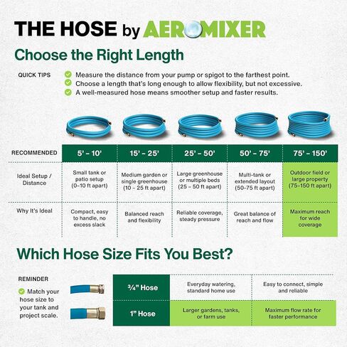 Aeromixer THE HOSE - 1 Inch Garden Hose 100 Ft, Includes Adapters 3/4 Spigots, Kinkless Commercial Garden Hoses, Heavy Duty Water Hoses for Outdoors, 650 PSI High-Pressure Watering Tool in Kuwait