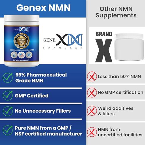 Genex Formulas Pure NMN Powder 100 Grams, Instant Dissolve, Shelf Stable, Non-Synthetic, PVP Free, Ultra-Low Density, 99.9% Pure NMN, Made in a US-Based, GMP, NSF & FSSC 22000 Certified Facility in Kuwait
