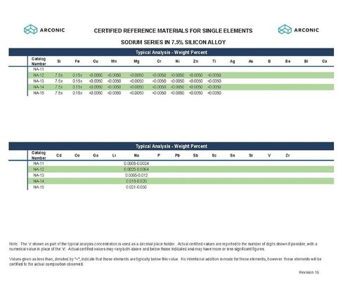 Aluminum Certified Reference Material for Single Element Sodium in 7.5% Silicon Alloy, NA-14 in Kuwait