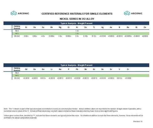 Aluminum Certified Reference Material for Single Element Nickel in 242 Alloy, NI-4 in Kuwait