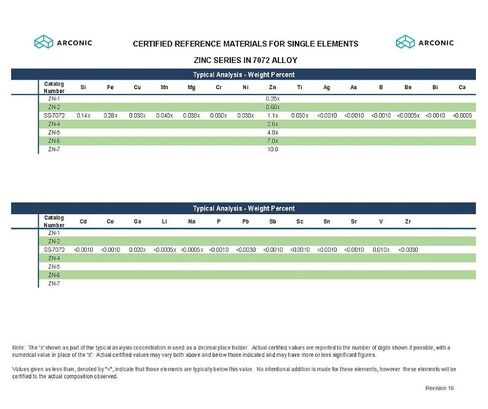 Aluminum Certified Reference Material for Single Element Zinc in 7072 Alloy, ZN-4 in Kuwait