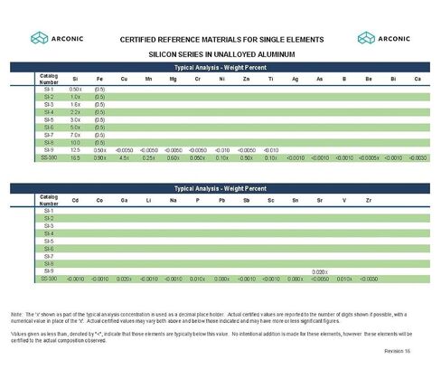 Aluminum Certified Reference Material for Single Element Silicon in Unalloyed Aluminum, SI-1 in Kuwait