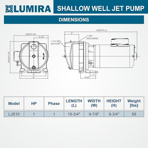 Lumira Shallow Well Jet Pump 1/2 HP, Cast Iron. 115/230 volts single phase in Saudi Arabia