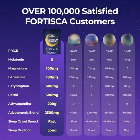 مسحوق الكاكاو الساخن بالفطر مع جليسينات المغنيسيوم، إل-ثيانين، ريشي، تريبتوفان، أشواغاندا إلخ، مكمل الشوكولاتة الساخنة للنوم من أجل الهدوء والاسترخاء والنوم ودعم الإجهاد، قهوة الفطر 7.41 أونصة in Kuwait