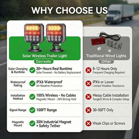 Solar Wireless Trailer Lights, 20H+ Max Runtime USB-C Rechargeable Magnetic Towing Lights Kit, IPX6 Waterproof Heavy-Duty Tow Lights for Boat Trailer, RV, Truck, Camper in Saudi Arabia