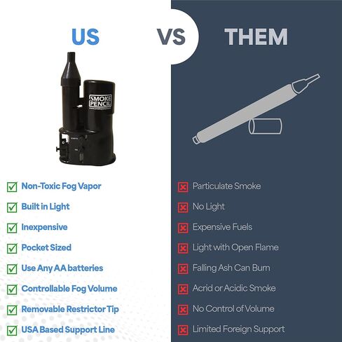 اكتشاف تسرب هواء واحد - عصا الدخان المحمولة - مسودة كاشف كاشف فوج ضباب القلم طقم in Kuwait