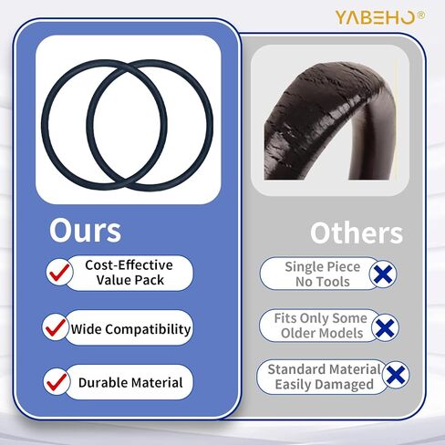 20-Pack 66100 30563B Round Vacuum Cleaner Belts – Compatible with Sanitaire & Eureka Upright Vacuums (Model SC679K, C2094,SC679K, SC684, SC688, SC689, SC886, SC887, SC888, SC9050D, Style RD) in Kuwait