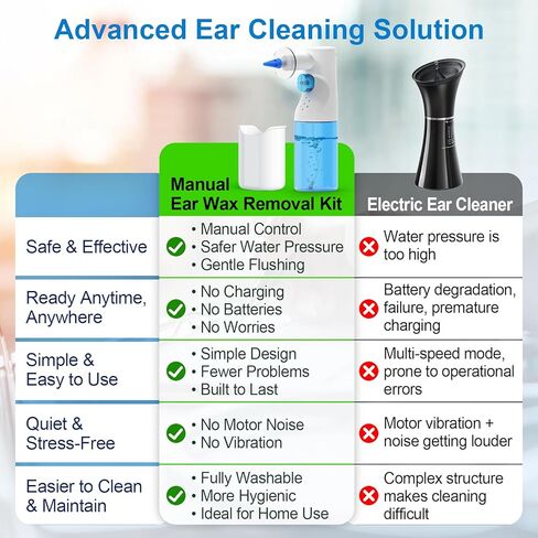مجموعة تنظيف الأذن، إزالة شمع الأذن يدويًا، تنظيف آمن للأذن للشمع المتراكم، نظام فعال لري الأذن، مجموعة تنظيف الأذن اللطيفة للبالغين والأطفال في المنزل in Kuwait