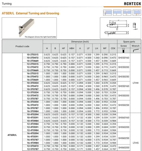 ATSER 10-2T0669 Grooving and Turning Holder .625 Square Shank 4.50 OAL for Size 2 Insertss in Saudi Arabia