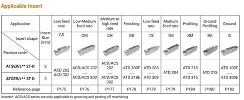ATSER 16-3T0354 Grooving and Turning Holder 1.000 Square Shank 6.00 OAL for Size 3 Insertss in Saudi Arabia