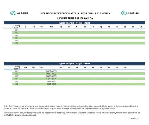 Aluminum Certified Reference Material for Single Element Lithium in 1075 Alloy, LI-6 in Kuwait
