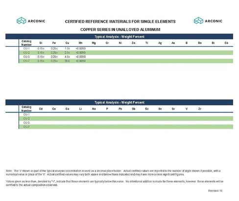 Aluminum Certified Reference Material for Single Element Coper in Unalloyed Aluminum, CU-2 in Kuwait